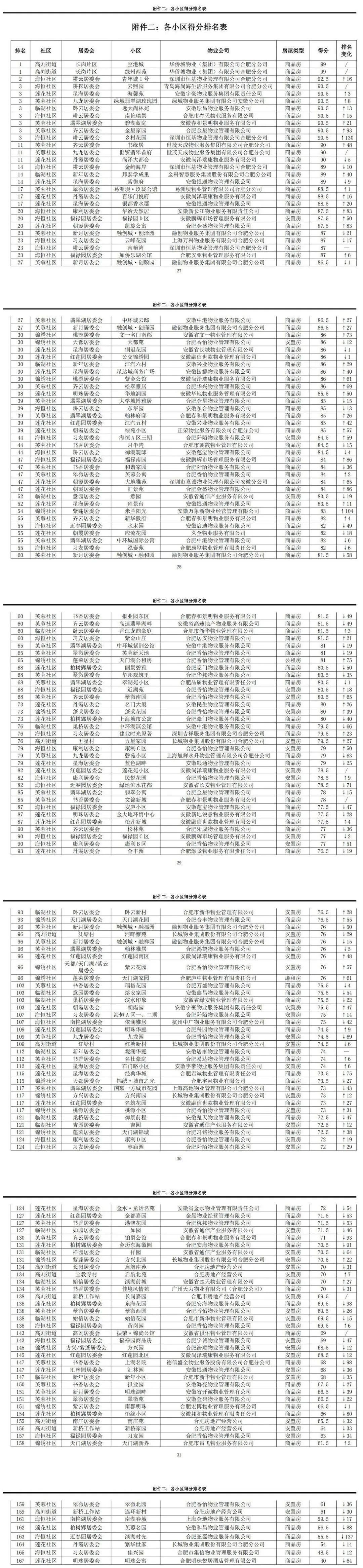 合肥廉租房最新政策解读