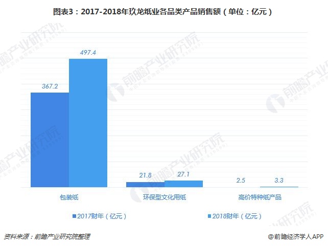 重庆玖龙纸业最新招聘信息概览